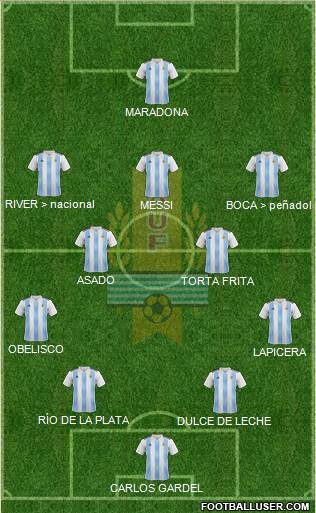 Uruguay Formation 2018
