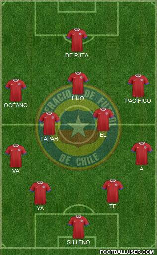 Chile Formation 2018