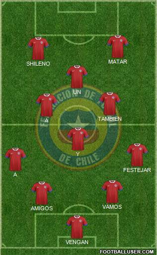 Chile Formation 2018