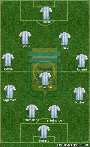 Argentina Formation 2018