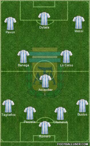 Argentina Formation 2018