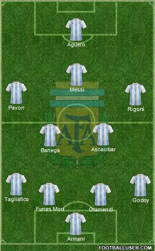 Argentina Formation 2018