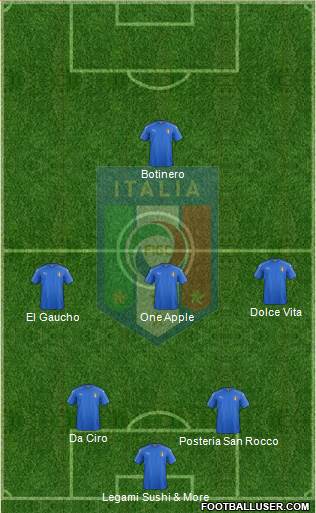 Italy Formation 2018