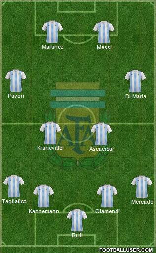 Argentina Formation 2018