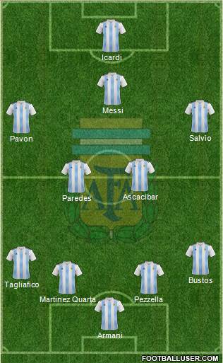 Argentina Formation 2018