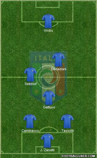 Italy Formation 2018