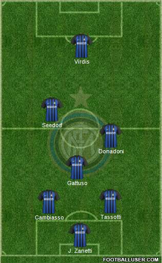 F.C. Internazionale Formation 2018