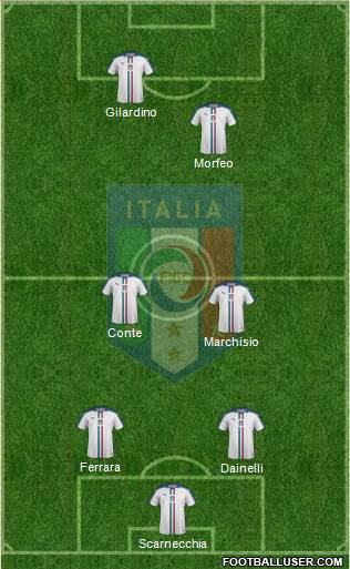 Italy Formation 2018