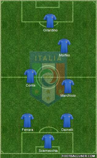 Italy Formation 2018