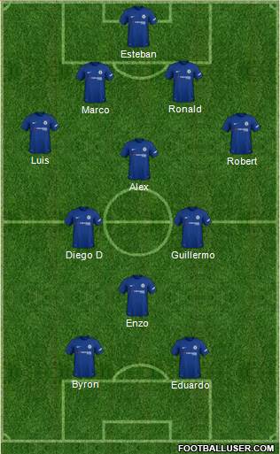 Chelsea Formation 2018