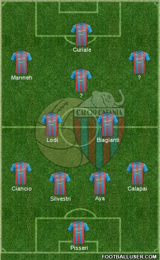 Catania Formation 2018