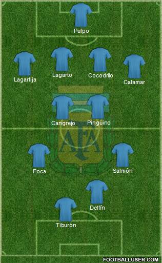 Argentina Formation 2018