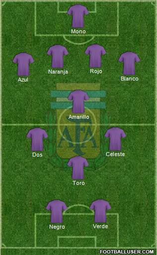 Argentina Formation 2018