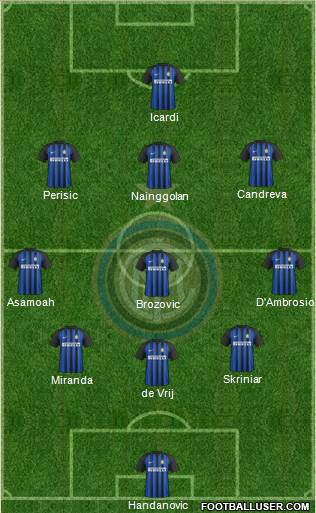 F.C. Internazionale Formation 2018