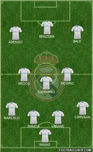 Real Madrid C.F. Formation 2018