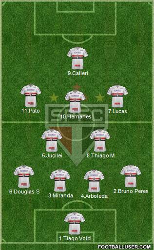 São Paulo FC Formation 2018