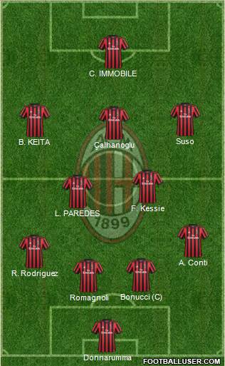 A.C. Milan Formation 2018