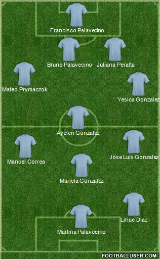Dream Team Formation 2018