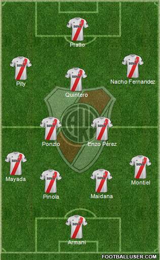 River Plate Formation 2018