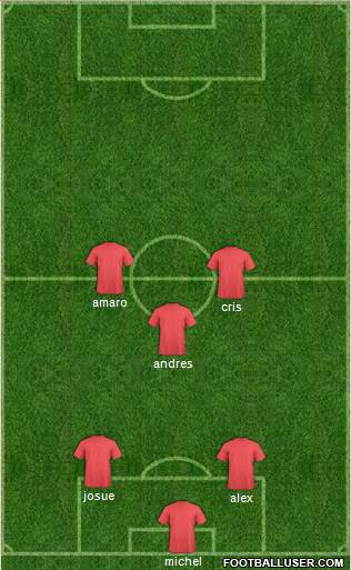 Dream Team Formation 2018