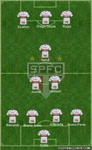 São Paulo FC Formation 2018