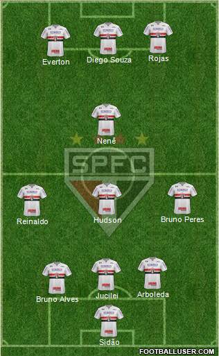 São Paulo FC Formation 2018