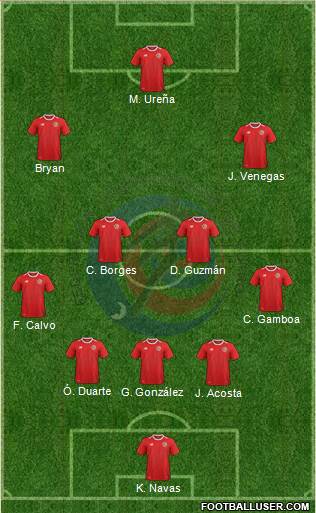 Costa Rica Formation 2018