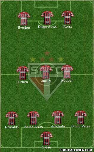 São Paulo FC Formation 2018