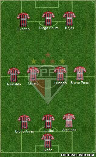 São Paulo FC Formation 2018
