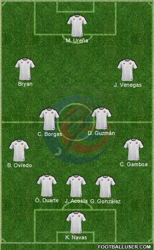 Costa Rica Formation 2018