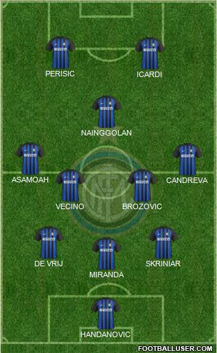 F.C. Internazionale Formation 2018