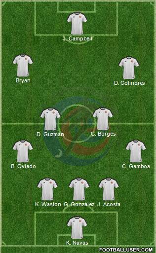 Costa Rica Formation 2018