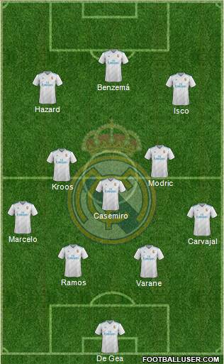 Real Madrid C.F. Formation 2018