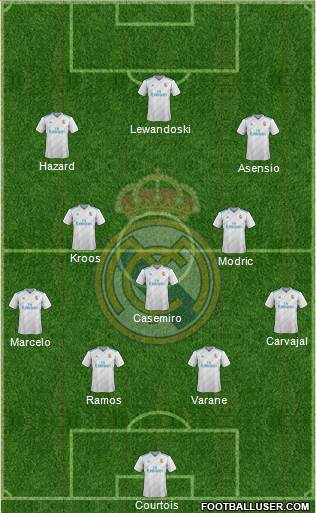 Real Madrid C.F. Formation 2018