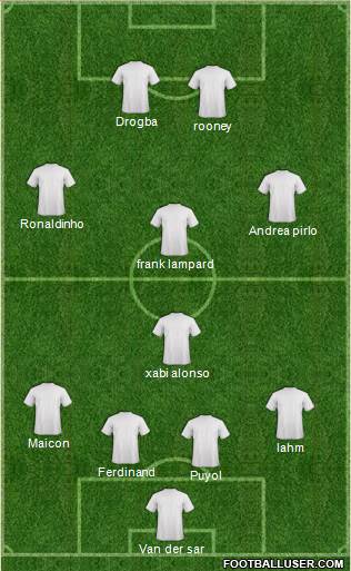 Dream Team Formation 2018