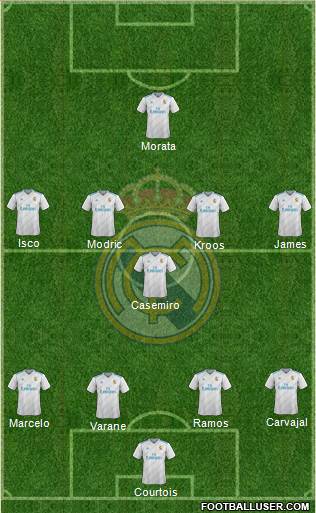 Real Madrid C.F. Formation 2018