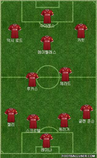 Liverpool Formation 2018