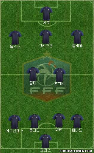 France Formation 2018