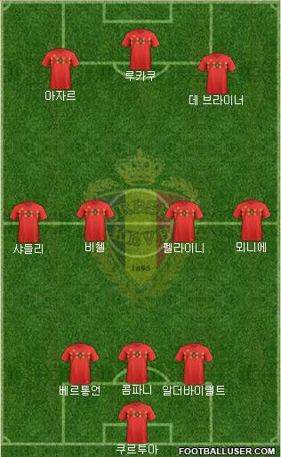 Belgium Formation 2018
