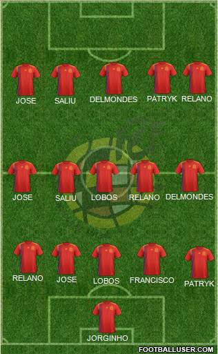 Spain Formation 2018