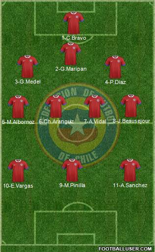 Chile Formation 2018