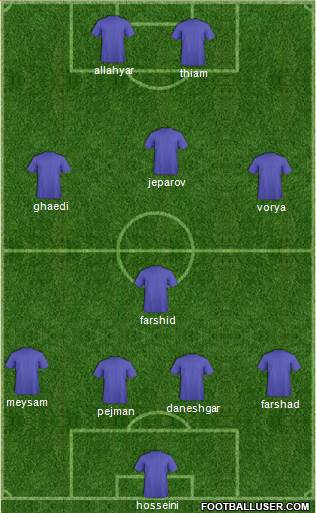 Football Manager Team Formation 2018