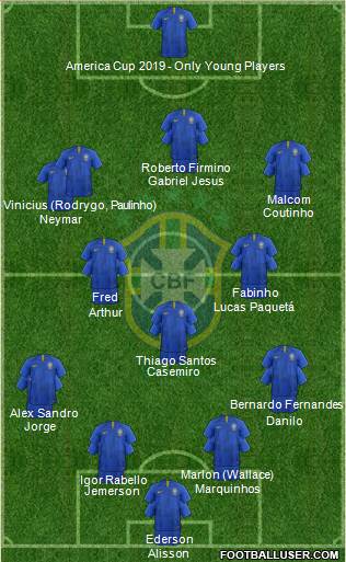 Brazil Formation 2018