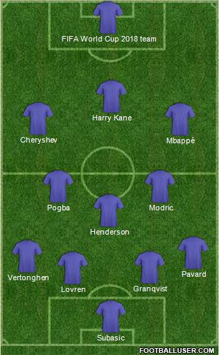 Fifa Team Formation 2018
