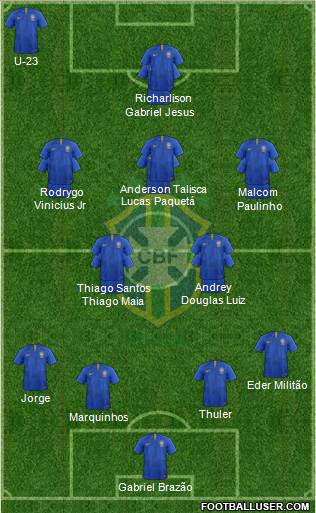 Brazil Formation 2018