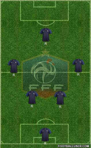 France Formation 2018