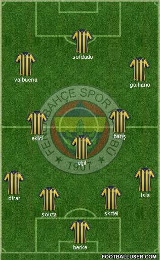 Fenerbahçe SK Formation 2018