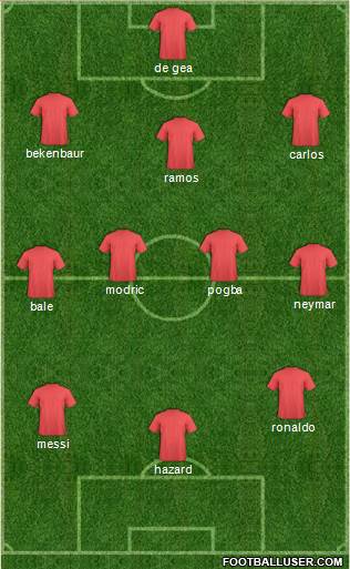 Manchester United Formation 2018