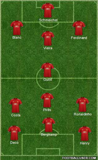 Manchester United Formation 2018