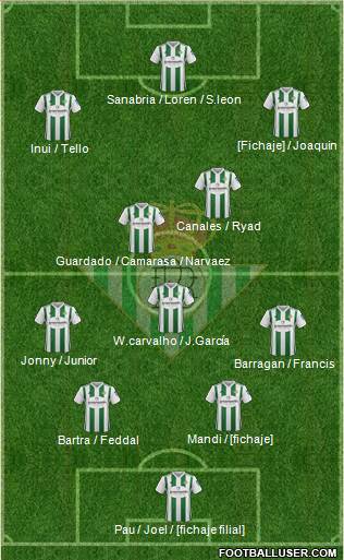 Real Betis B., S.A.D. Formation 2018